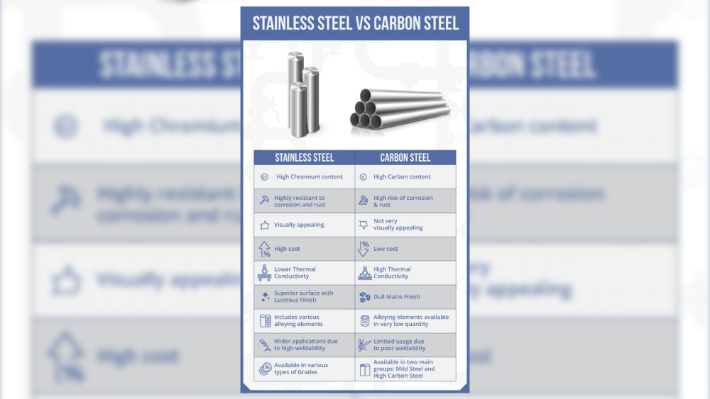 Stainless Steel vs Carbon Steel